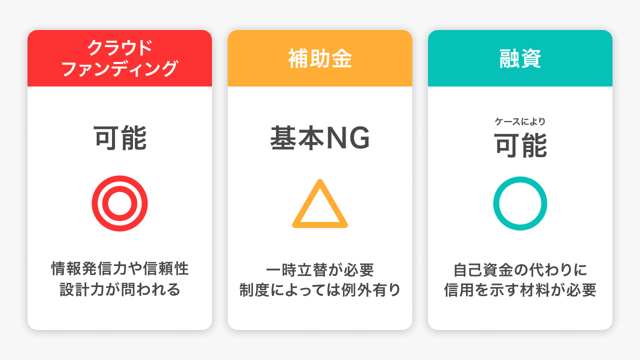クラファンと補助金と融資、自己資金ゼロでも使えますか?
