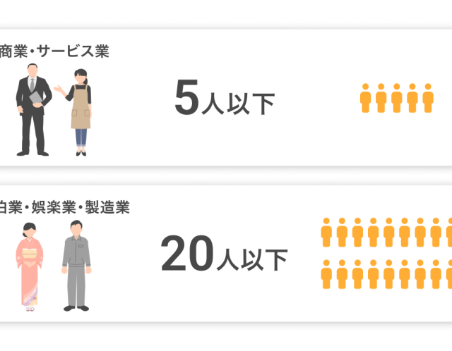 行政書士による補助金解説と申請サポート!クラファンの次に使いたい「小規模事業者持続化補助金」(第18回)