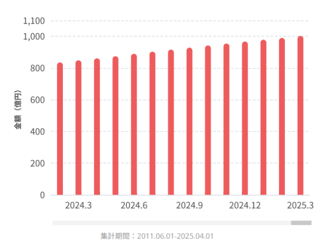 クラファンプラットフォーム「CAMPFIRE」(キャンプファイヤー)とは?